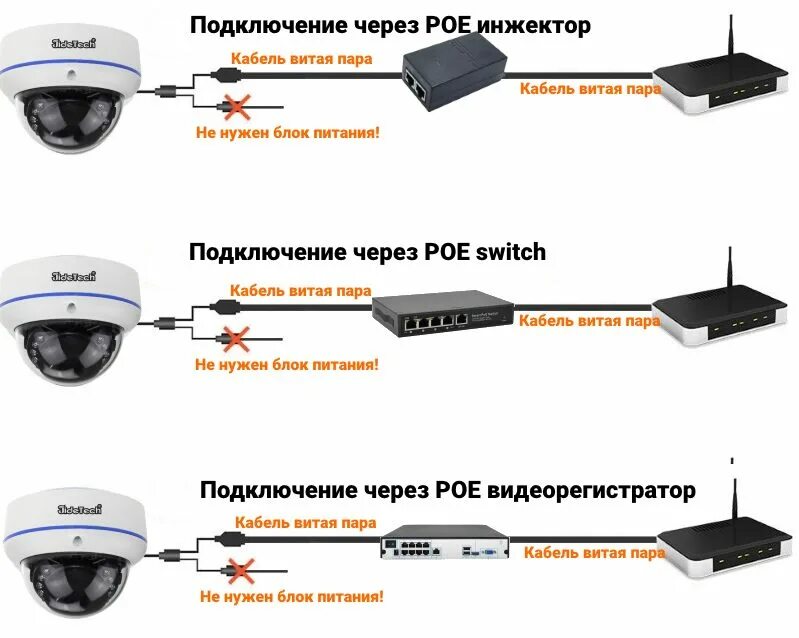 Подключение двух камер по одному кабелю Инструкция по настройке и подключению ip-камеры. как правильно подключить и наст