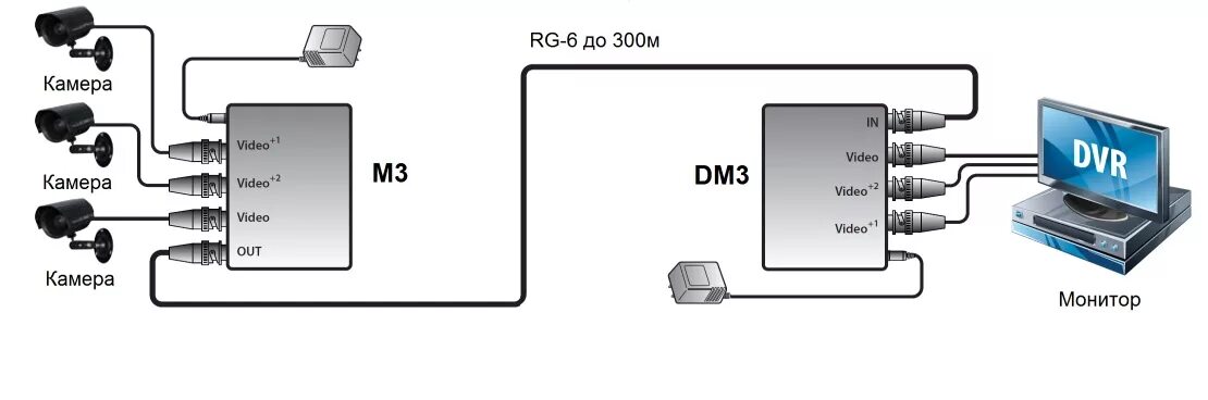 Подключение двух камер по одному кабелю Компания "Р-контроль" :: M3+DM3 Уплотнитель композитного видеосигнала для переда