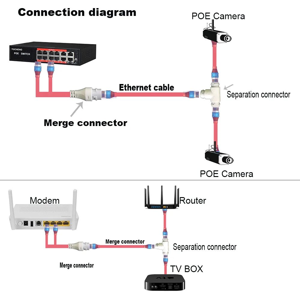 Подключение двух камер по одному кабелю Poe Splitter Connectors Network Cabling Connector Wiring Connector Splitter - Po