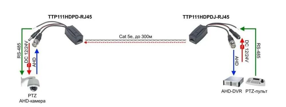 Подключение двух камер по одному кабелю Купить недорого SC&T TTP111HDPD-RJ45-K в Москве по цене 2 719 руб.