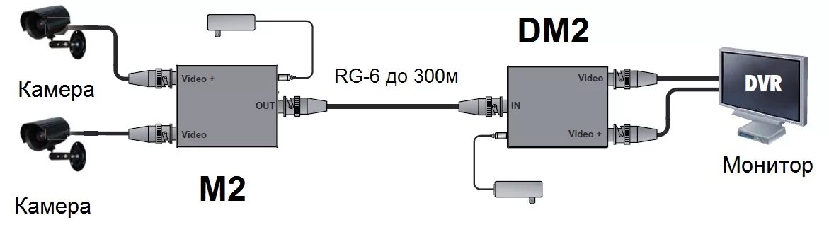 Подключение двух камер по одному кабелю Компания "Р-контроль" :: M2+DM2 Уплотнитель композитного видеосигнала для переда