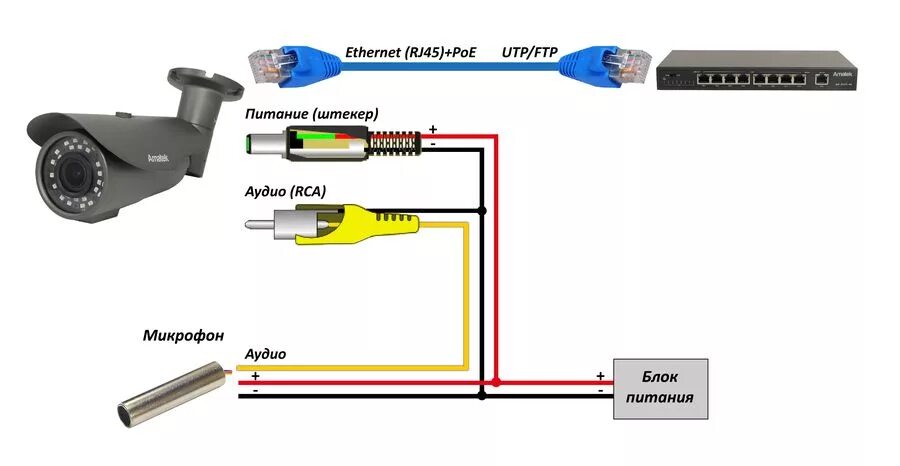 Подключение двух камер по одному кабелю AC-IDV521 Amatek - cистемы видеонаблюдения