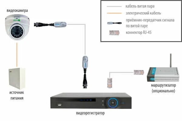 Подключение двух камер по одному кабелю Как и чем соединить коаксильный кабель для системы видеонаблюдения? Кабель.РФ: в