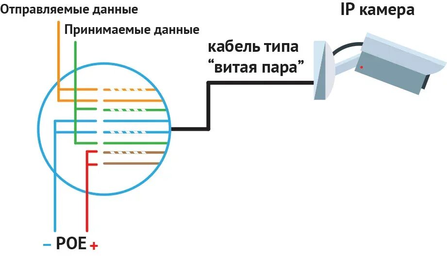 Подключение двух камер по одной витой паре Как установить систему видеонаблюдения в загородном доме? - интернет-магазин "Ве