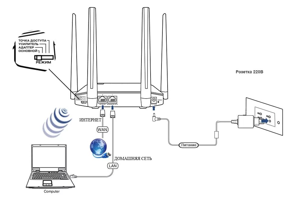 Подключение двух keenetic Настройка роутера ZYXEL Keenetic Air