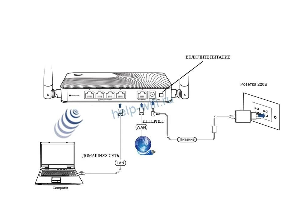 Подключение двух keenetic Zyxel Keenetic Giga III: характеристики, настройка Wi-Fi роутера, прошивка, паро