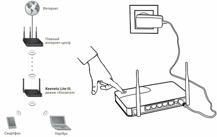 Подключение двух keenetic Режимы работы роутера ZyXEL Keenetic Lite III GadgetPage Дзен