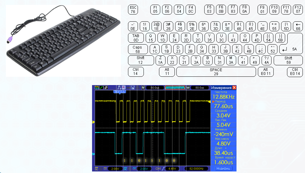 odpoveď priradiť Mesto Partina usb to ps2 keyboard adapter schematic rozchod zvä