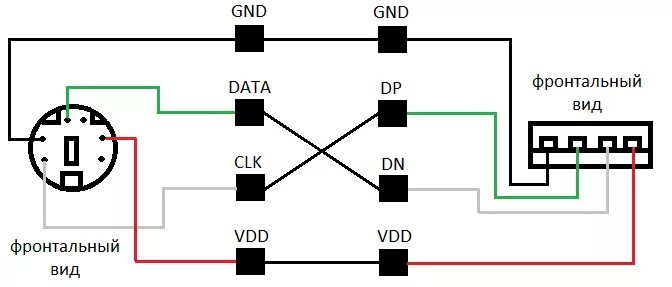 Подключение двух клавиатур Ответы Mail.ru: Можно перепаять контакты PS/2 на USB? Клавиатура. Её контроллер 