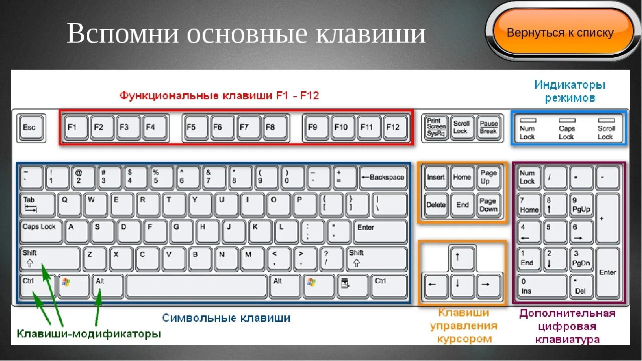 Подключение двух клавиша Картинки ЗАПОМНИТЬ НАЖАТИЕ КЛАВИШ