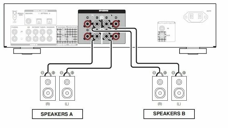 Подключение двух колонок Вывод аудиопотока на акустику в Marantz PM6007 * Stereo.ru