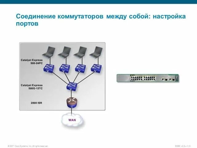 Подключение двух коммутаторов Презентация - Коммутаторы класса SMB в локальных сетях " Привет Студент!