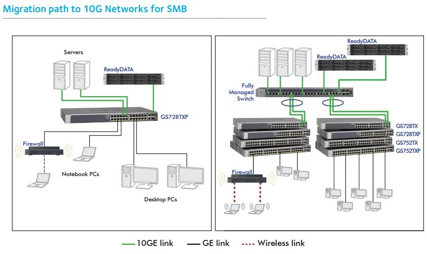 Подключение двух коммутаторов NETGEAR S3300-52X Gigabit Stackable Smart Switch with 10G Copper/Fiber Uplinks