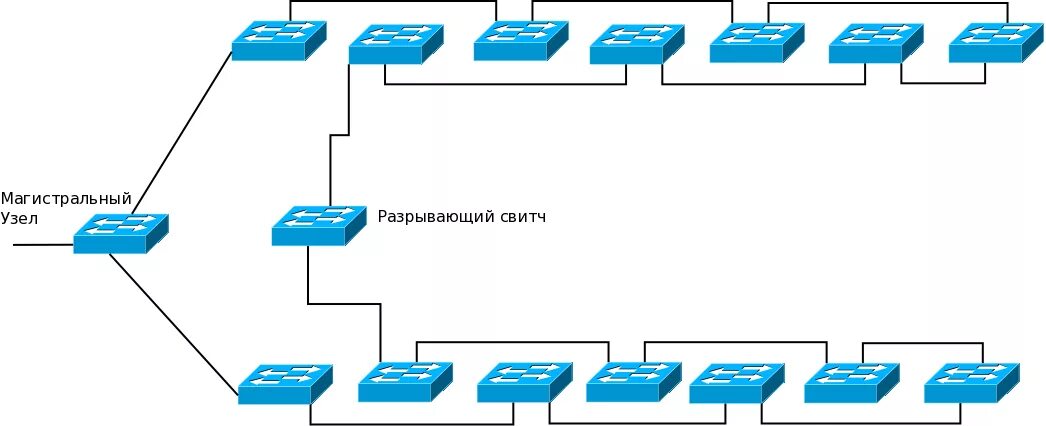 Подключение двух коммутаторов Местечковый "Пионернет" глазами техника. Часть вторая / Habr