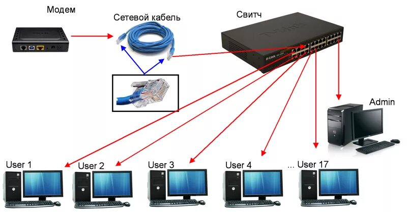 ЛВС для IP-видеонаблюдения ООО "Видеомакс"