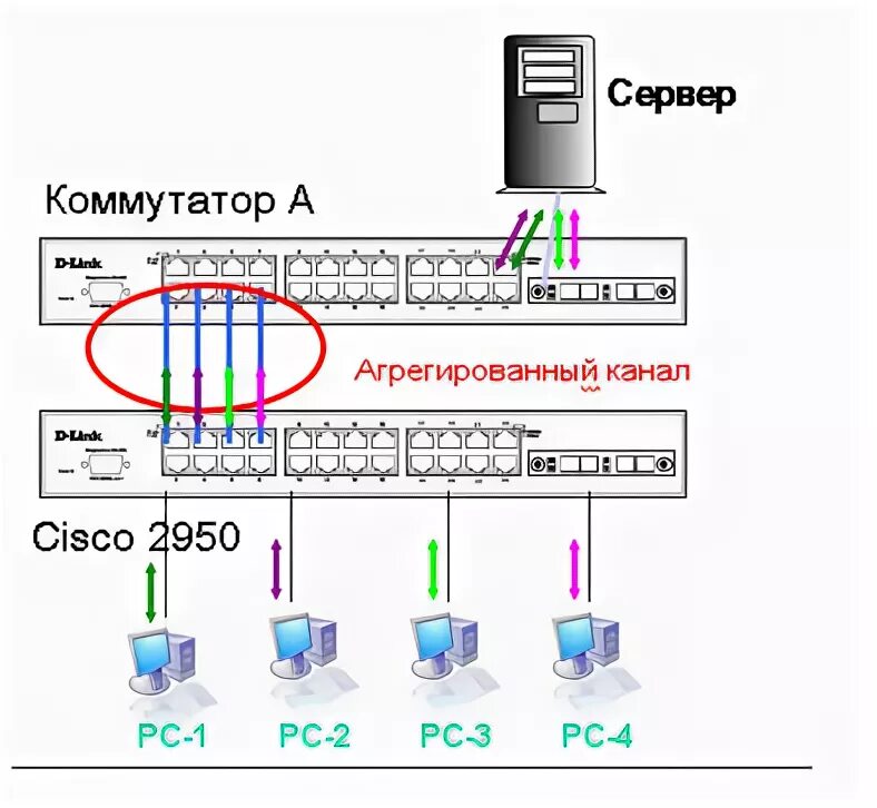 Подключение двух коммутаторов D-Link