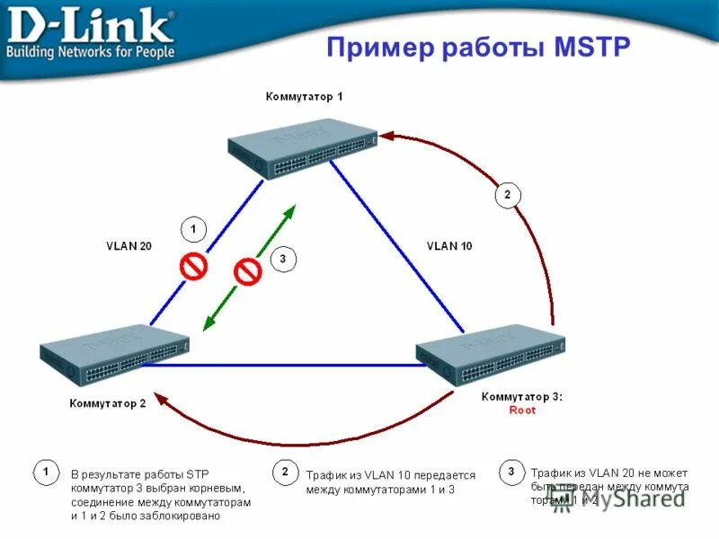 Подключение двух коммутаторов Подключение двух коммутаторов: найдено 87 изображений