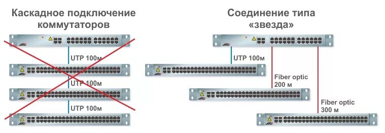 Подключение двух коммутаторов ЛВС для IP-видеонаблюдения ООО "Видеомакс"