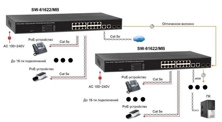 Подключение двух коммутаторов Купить SW-61622/MB Управляемый PoE коммутатор Fast Ethernet в СПб. ТД "Бик"