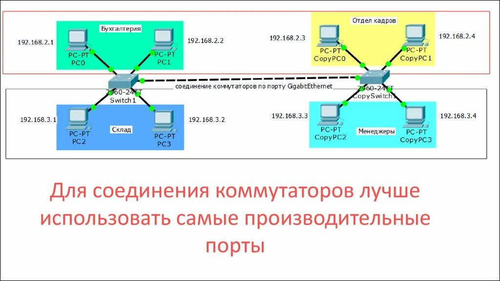 Подключение двух коммутаторов между собой Понятие и виды компьютерных сетей - презентация онлайн