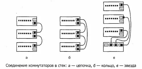 Подключение двух коммутаторов между собой Мосты, повторители