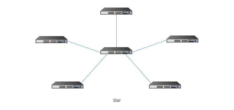 Подключение двух коммутаторов между собой Как подключить несколько Ethernet коммутаторов FS сообщество