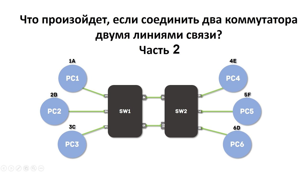 Подключение двух коммутаторов между собой Соединение двух коммутаторов двумя линиями связи. Часть 2. - YouTube