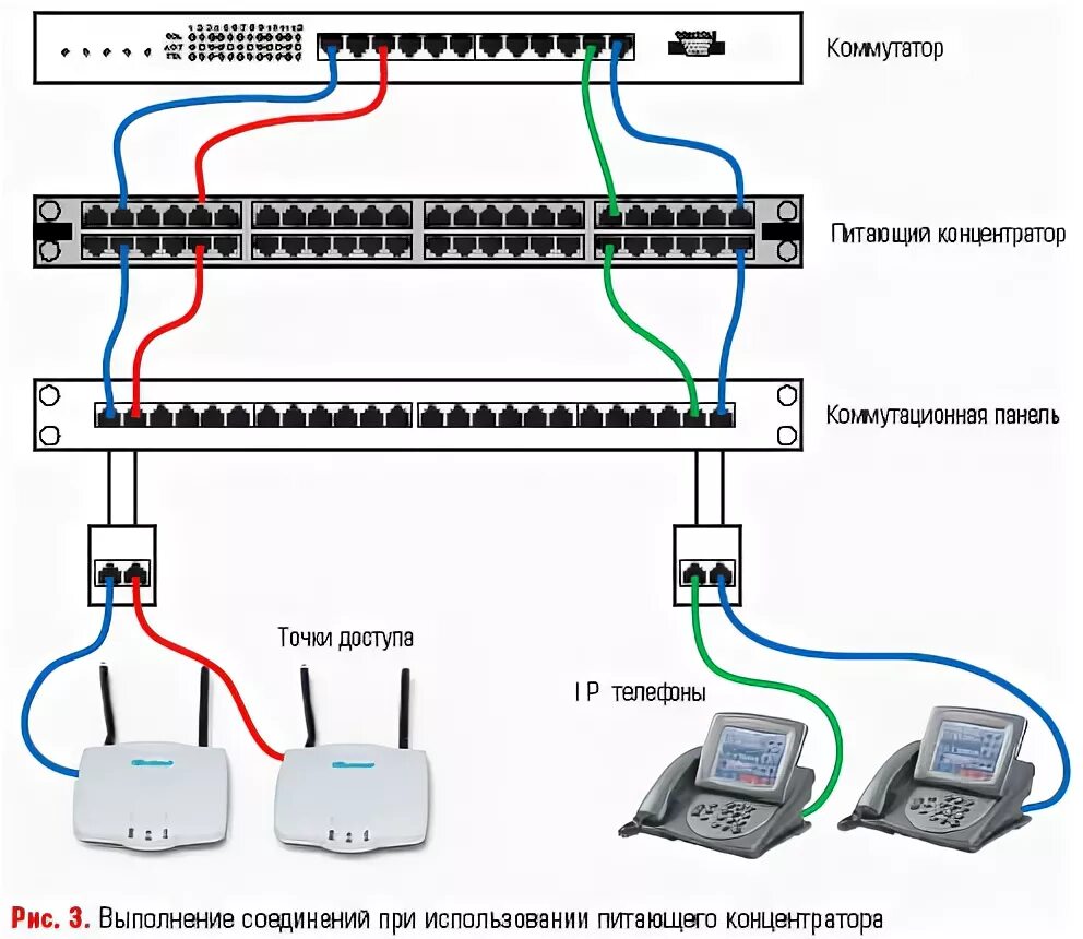 Подключение двух коммутаторов между собой Как подключиться к коммутатору: найдено 86 изображений