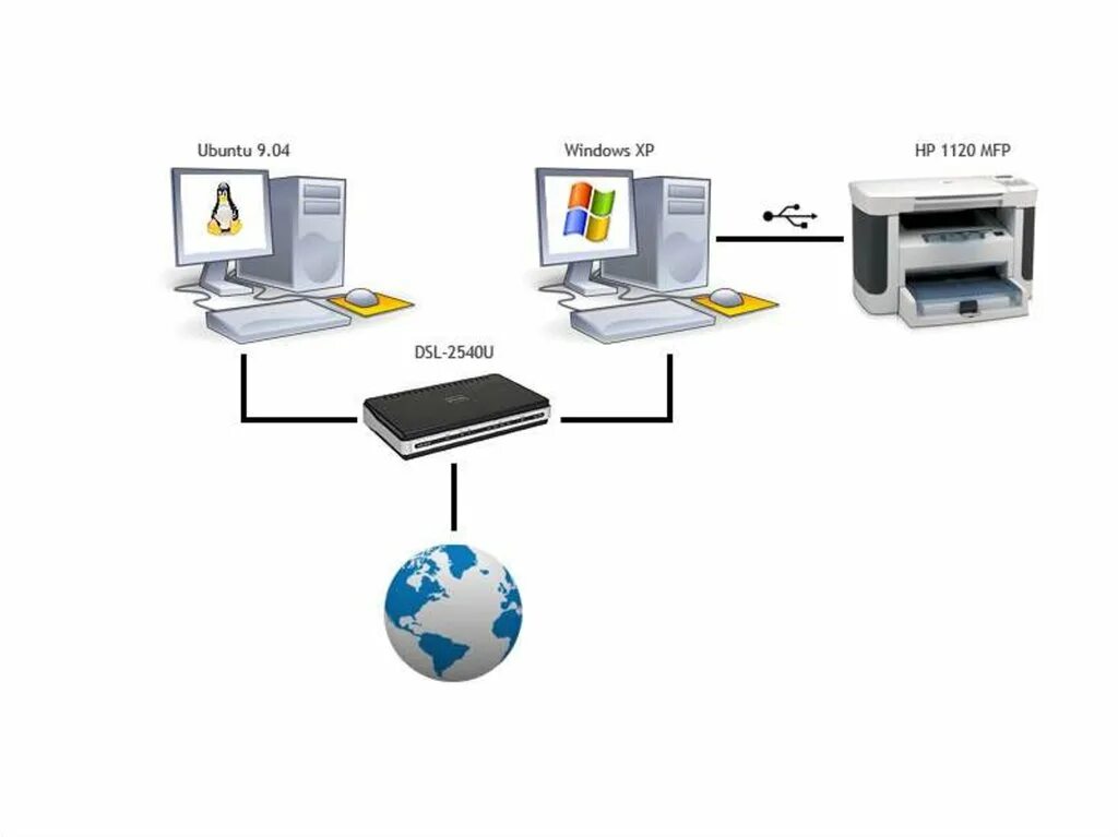 Подключение двух компов Network printer