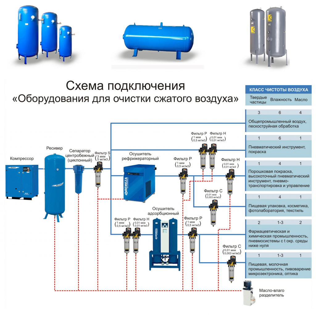 Подключение двух компрессоров в одну воздушную магистраль Как выбрать ресивер?