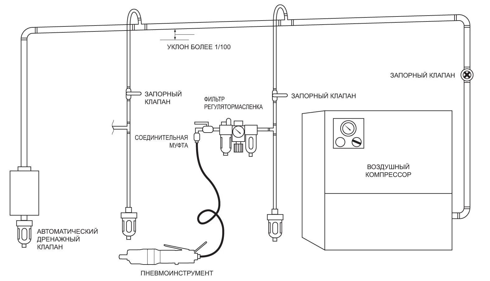 Подключение двух компрессоров в одну воздушную магистраль Пневмосистема в гараже своими руками: разводка пневмомагистрали и пневмолиния