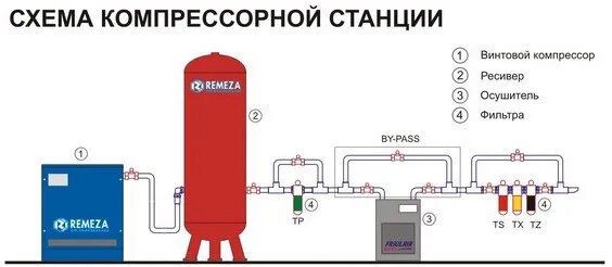 Подключение двух компрессоров в одну воздушную магистраль Компрессорное оборудование,осушители,ресиверы - Фотография 1 из 7 ВКонтакте