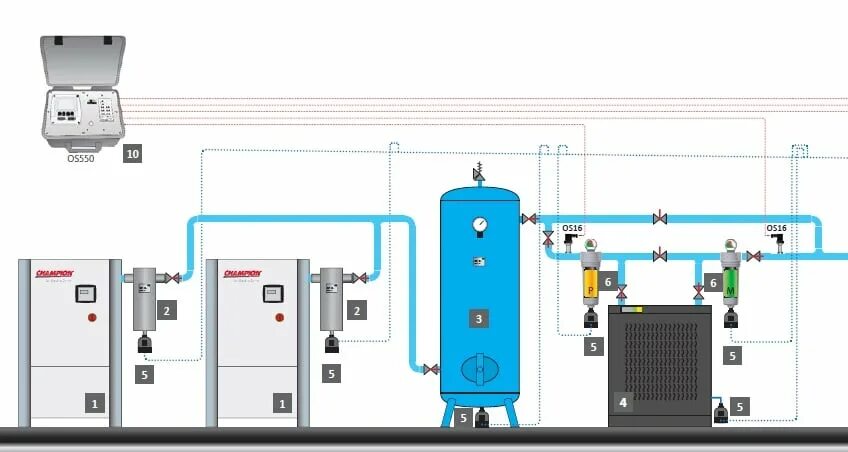 Подключение двух компрессоров в одну воздушную магистраль Что такое воздухоподготовка - Пневмопроект
