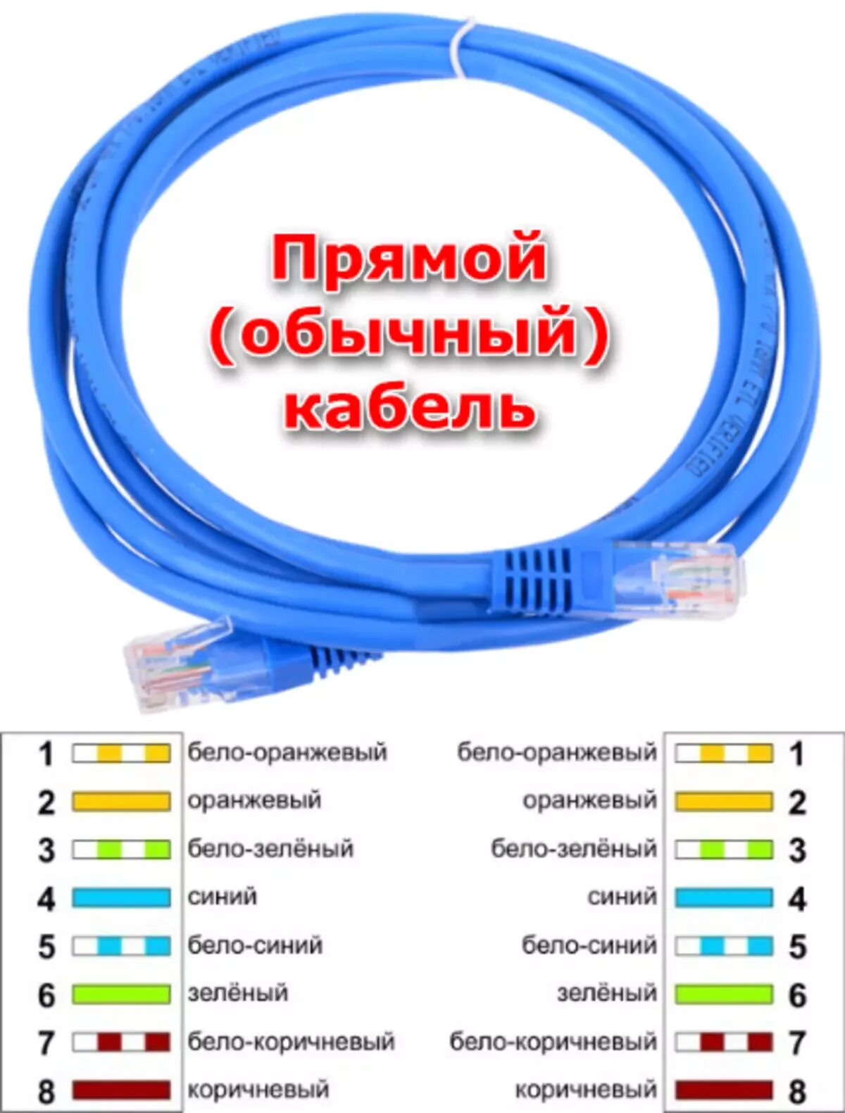 Color de rj45 - Rj 45 распиновка для интернета 4 провода.