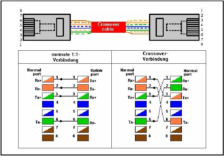 Подключение двух компьютеров через сетевой кабель Ethernet прием передача