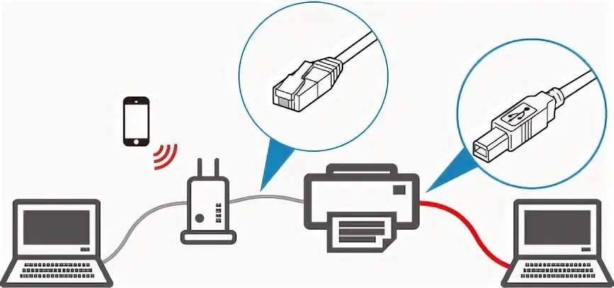 Подключение двух компьютеров через usb Canon: руководства по imagePROGRAF: TX-3000: Способы подключения принтера