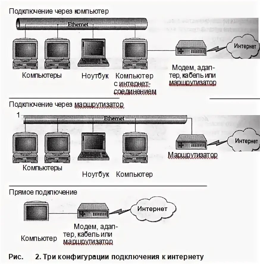 Подключение двух компьютеров к одному кабелю интернет Фотожурнал Руазел. Страница 1141747