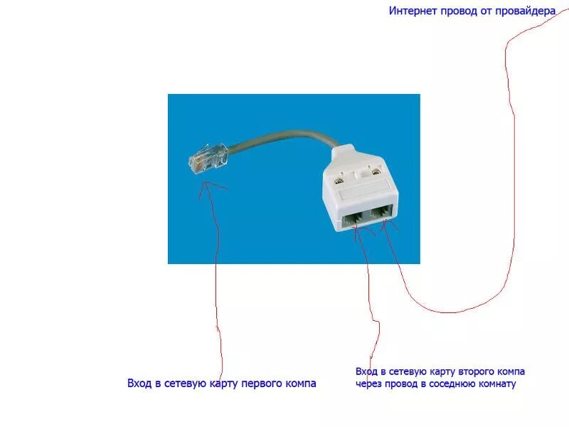 Подключение двух компьютеров к одному кабелю интернет Ответы Mail.ru: НАРОД ПОДСКАЖИТЕ! Будет работать интернет на двух компах вот так
