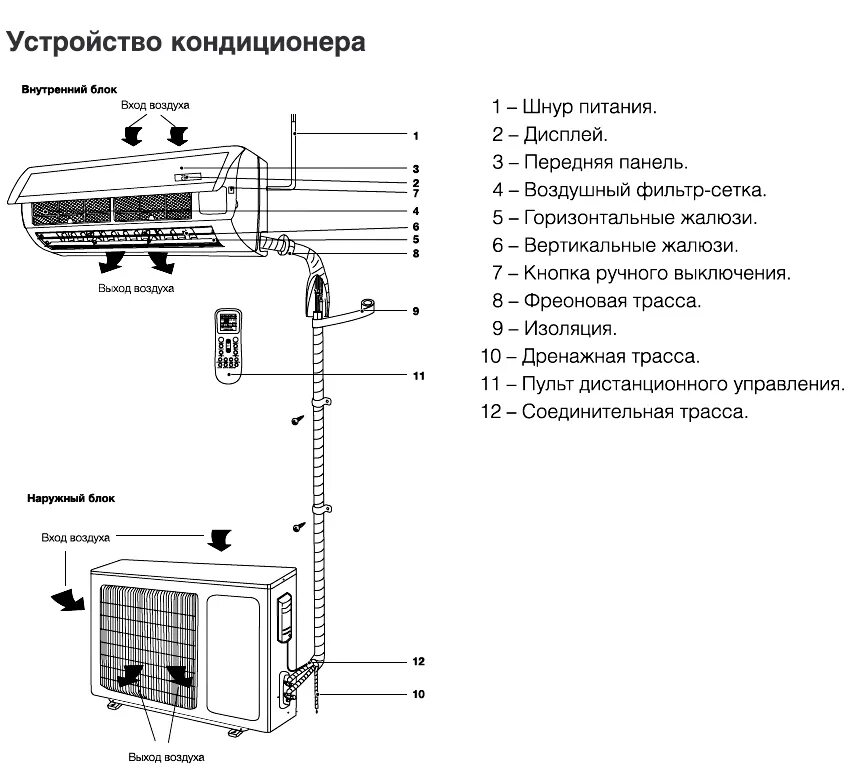 Подключение двух кондиционеров Как устроен кондиционер?