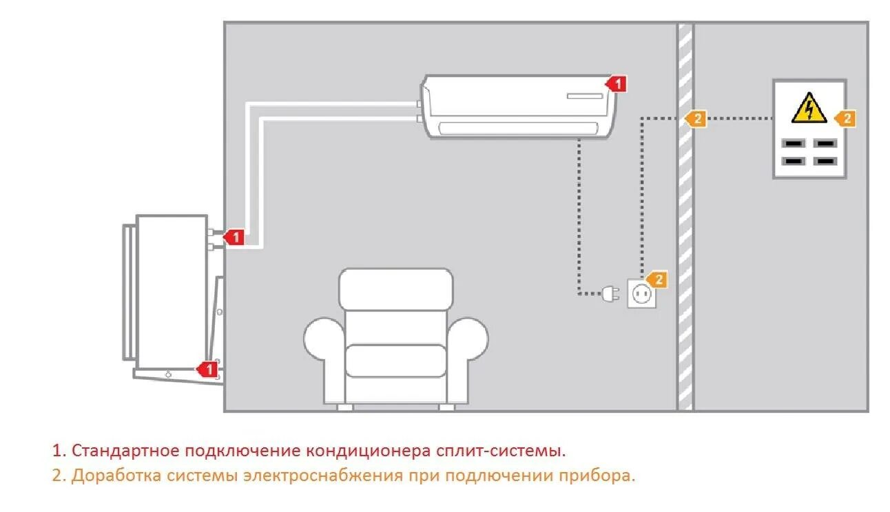 Подключение двух кондиционеров Почему в инструкции запрещается подключать кондиционер