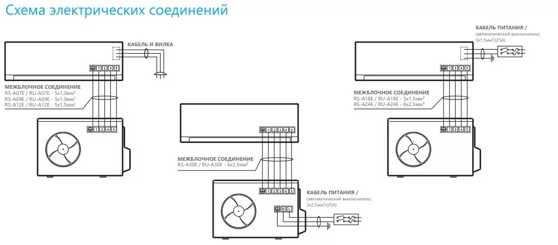 Подключение двух кондиционеров Подключение сплит системы lg