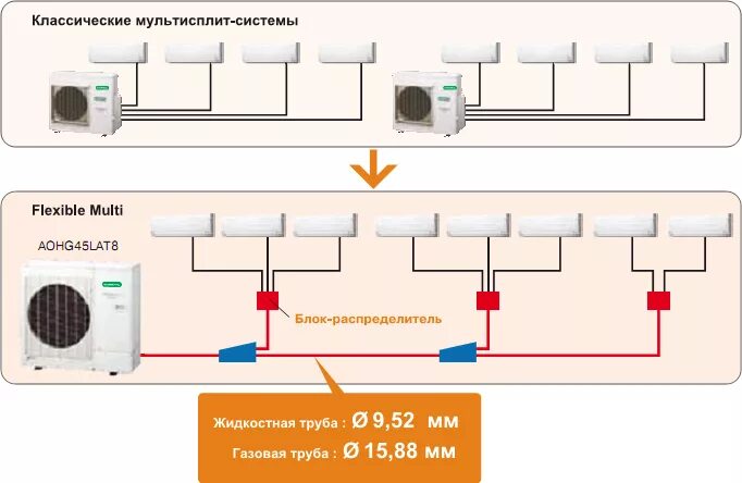 Подключение двух кондиционеров В продаже новое поколение инверторных мультисплит-систем General