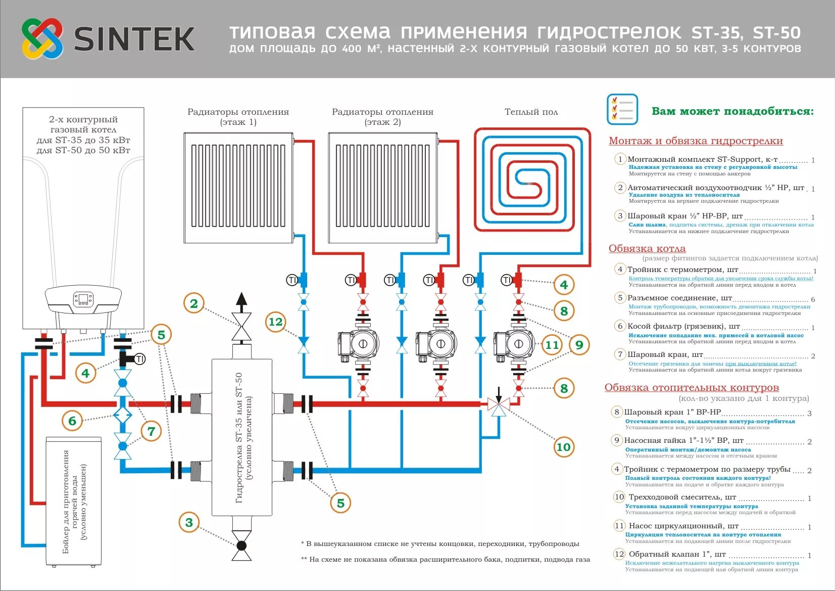 Подключение двух контуров отопления к одному котлу Гидрострелки фирмы SINTEK