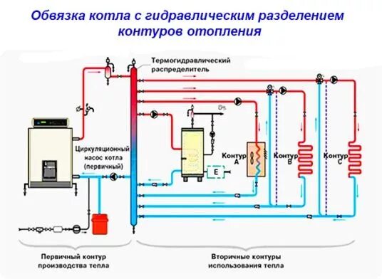 Подключение двух контуров отопления к одному котлу Отопление частного дома своими руками: схемы систем отопления, монтаж Floor plan