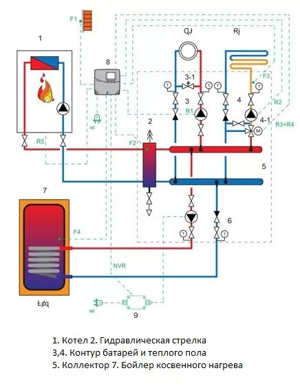 Подключение двух котлов через гидрострелку Способы установки бойлера косвенного нагрева (БКН) и котла