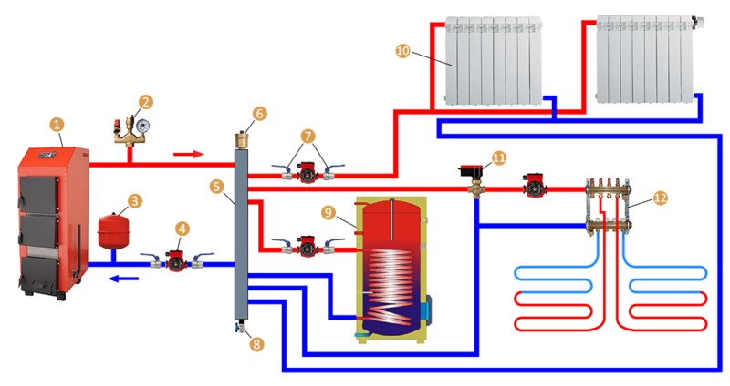 Подключение двух котлов через гидрострелку Гидрострелка для отопления: принцип работы и назначение