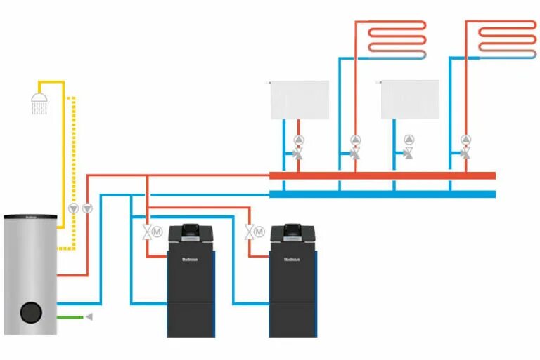 Подключение двух котлов электрический и газовый Подключение двух отопительных котлов в одну систему отопления