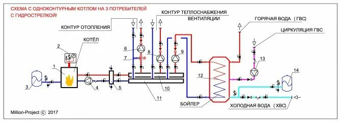 Подключение двух котлов к гидрострелке Схема обвязки котла с гидрострелкой: схема отопления и место установки - СлавПро