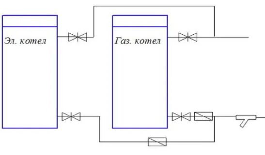 Подключение двух котлов в одну систему Нужен ли резервный котел? - какой установить