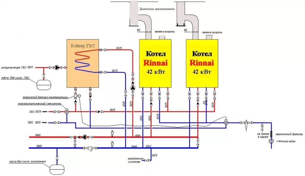 Котел газовый и твердотопливный в одном: подключение двух котлов в одну систему 